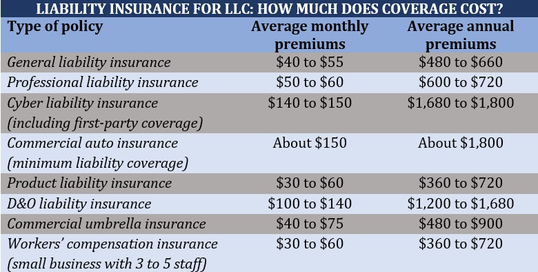 Liability insurance for LLC: what type does your business need ...