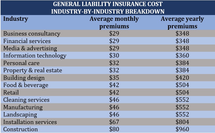 How much does general liability insurance cost? | Insurance Business