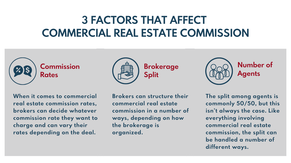 Real Estate Agent Commission: What You’re Really Paying For