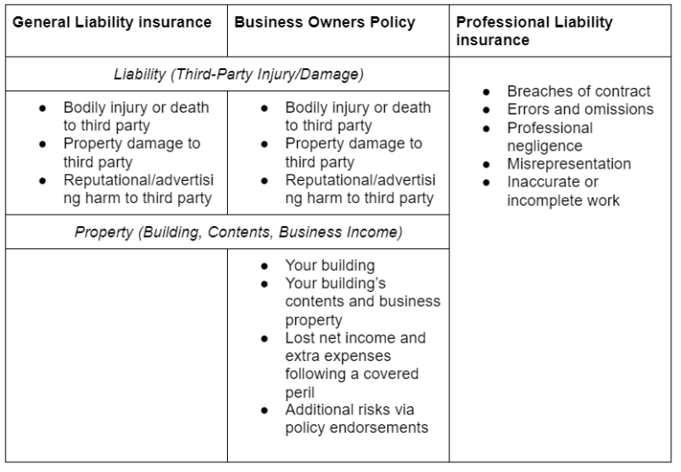 General Liability vs. Professional Liability: What’s the Difference ...