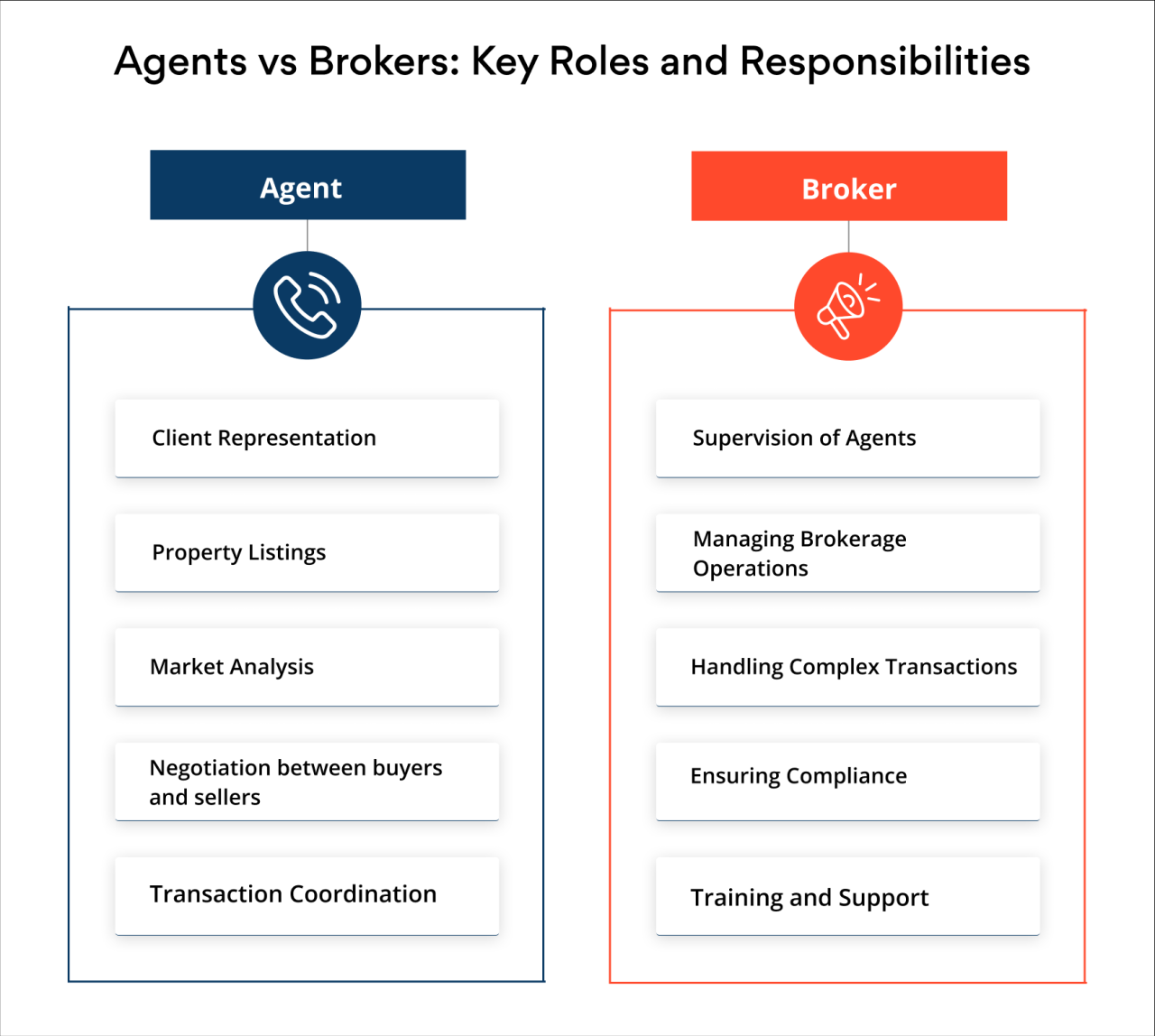 Real Estate Agents vs Brokers: Key Differences and Roles Explained
