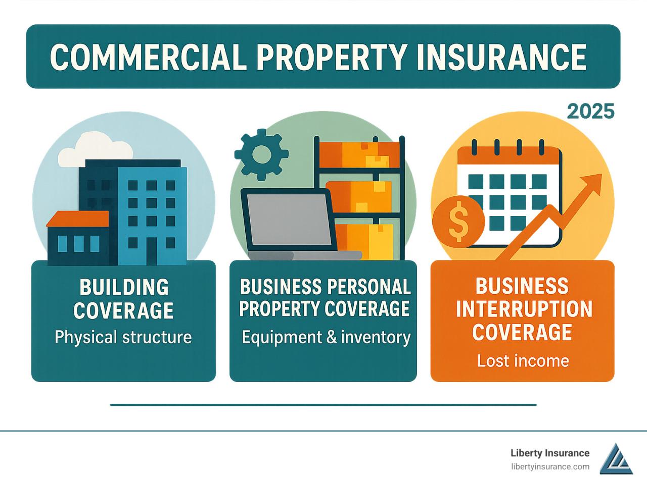Commercial Property Insurance NJ: Smart 2025 Secure