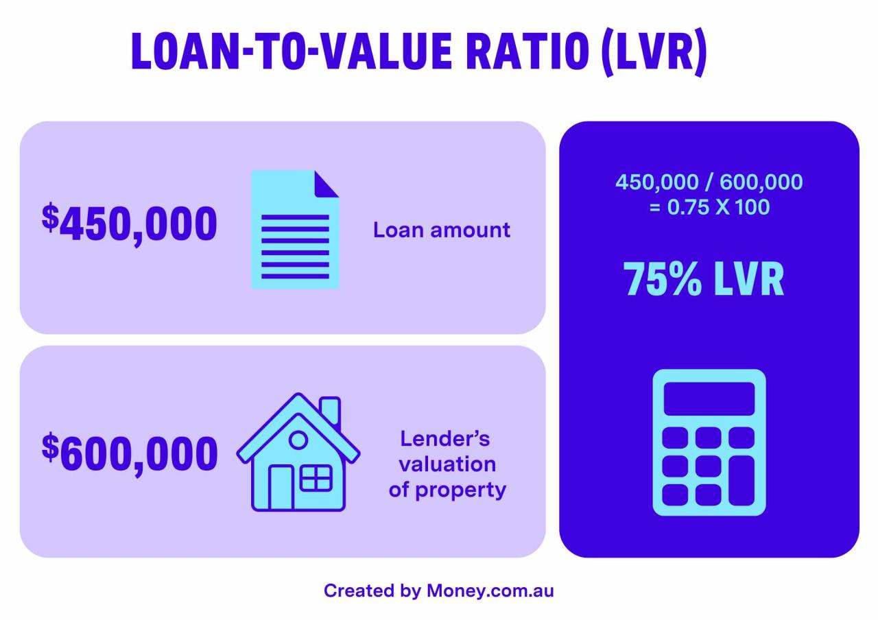 80 lvr Home Loan: Affordable Mortgage Options Explained 80 lvr Home Loan: Affordable Mortgage Options Explained
